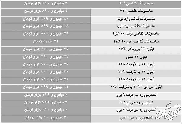 نوسان قیمت موبایل در تعطیلات/جدول قیمت گوشی های ٣ تا ۴٠ میلیون تومانی